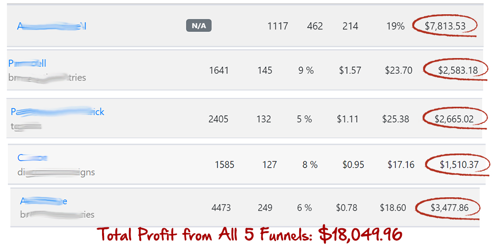 $5 Profit Funnels